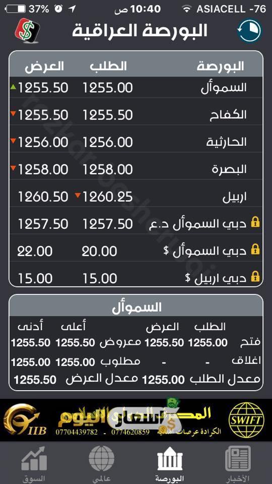 سعر الدينار العراقي مقابل الدولار