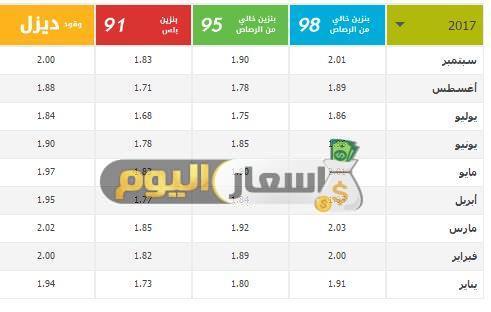 أسعار البنزين و الديزل في الإمارات 2017