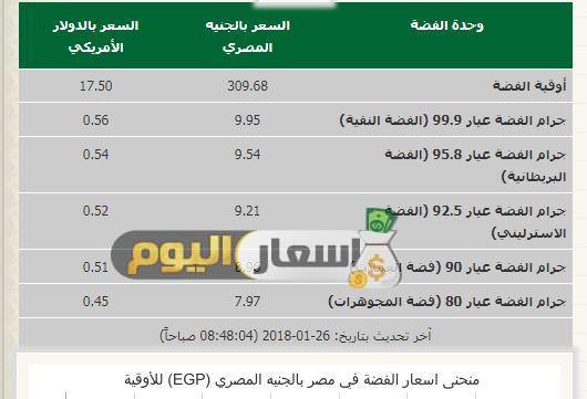 اسعار الفضة اليوم