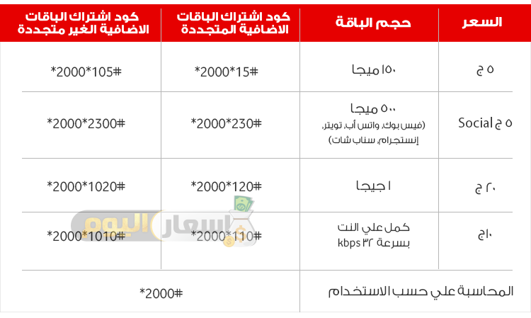 Photo of اسعار باقات فودافون إنترنت 2024