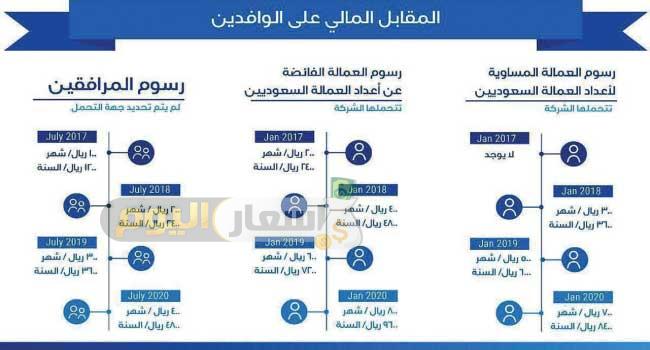 Photo of مصاريف ورسوم تجديد الإقامة 2024